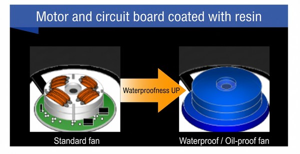光伏逆变器如何选防水散热风扇？山洋San Ace 12025 9WPA IP68 DC轴流风扇选型要点解析02