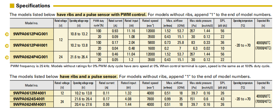 山洋San Ace 9WPA0612P4G001 60×60×25mm 12V IP68防水散热风扇 12000转PWM调速风扇03