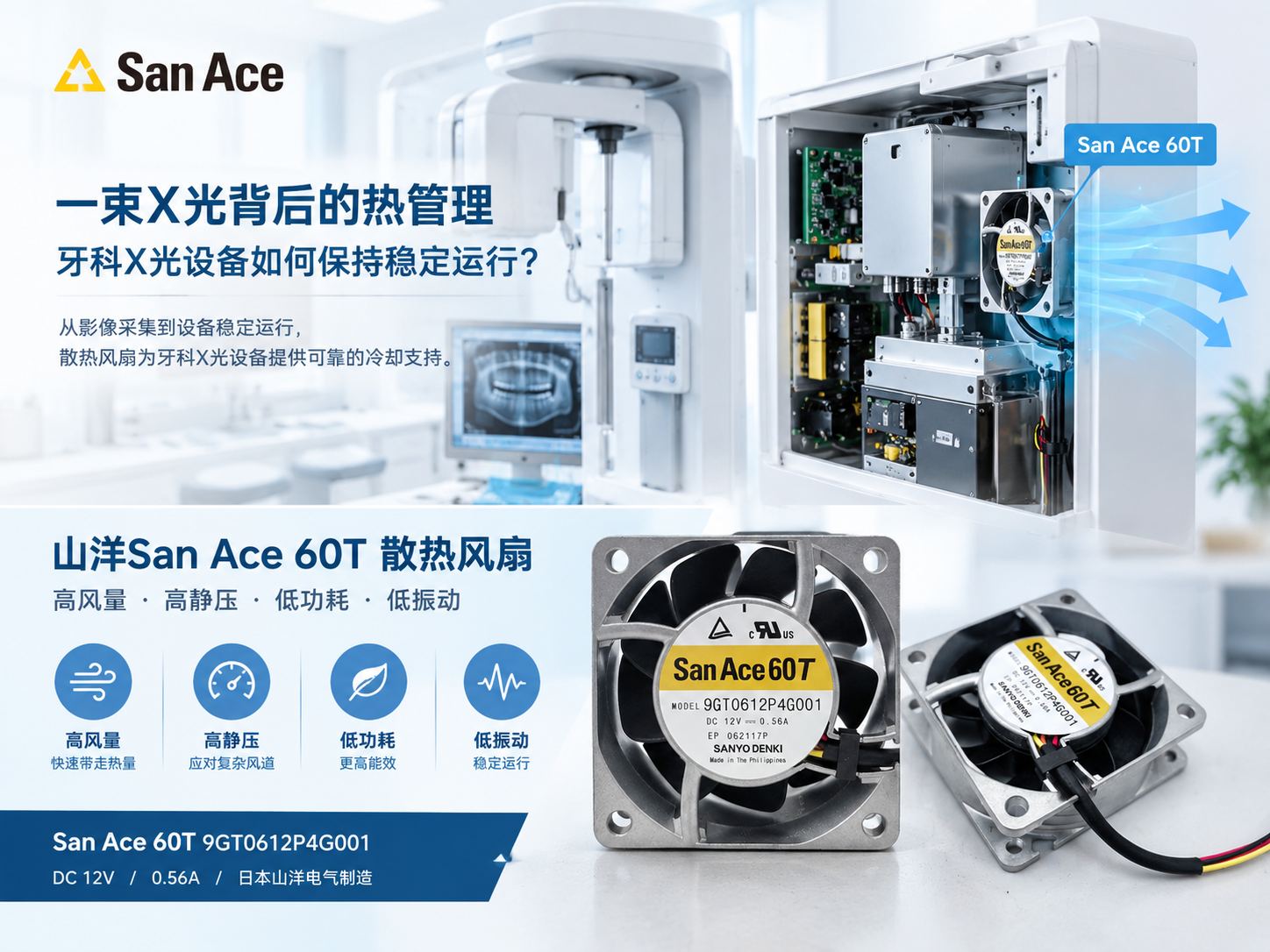 一束X光背后的热管理：牙科X光设备如何保持稳定运行？| 山洋San Ace散热风扇02