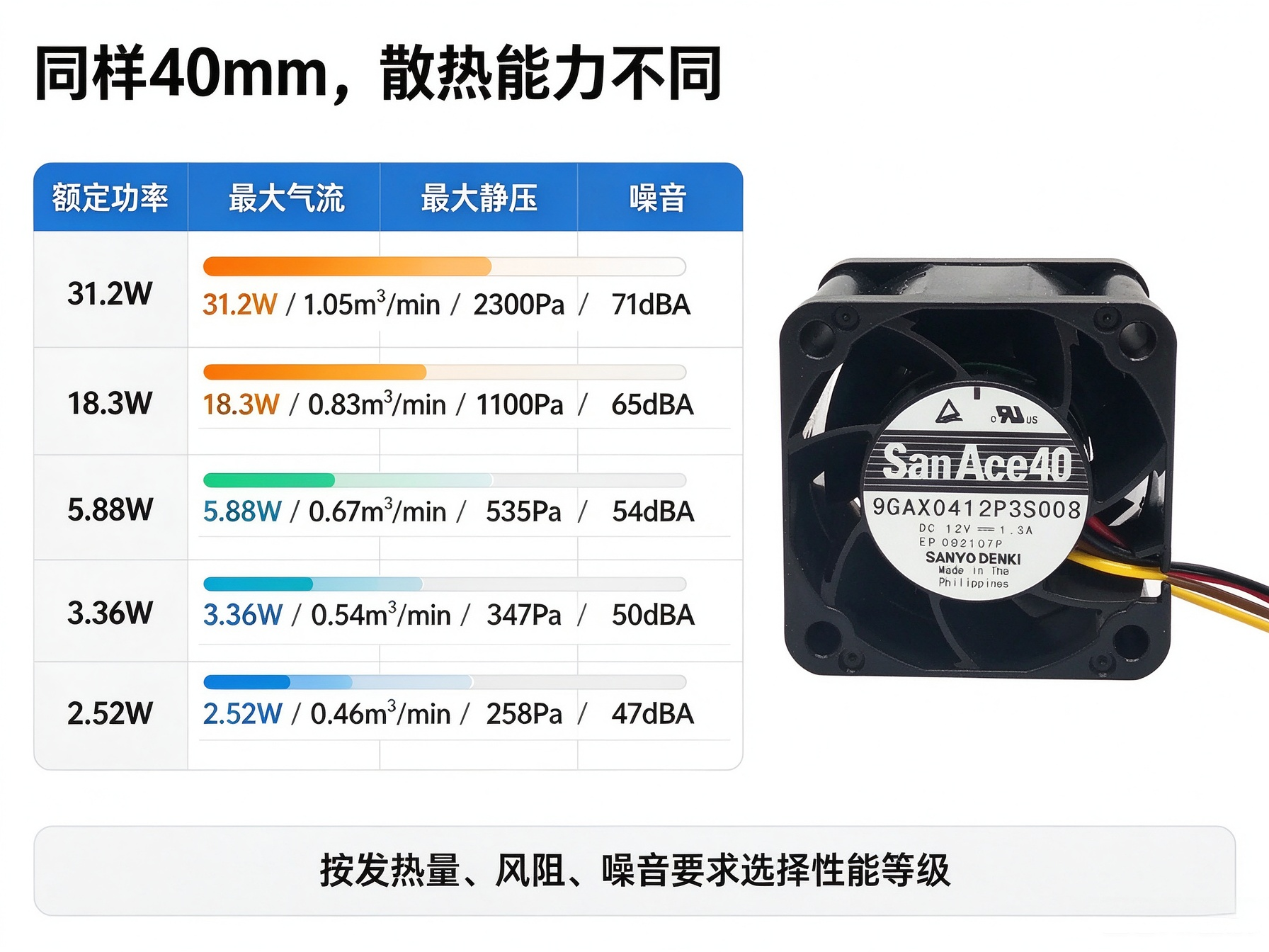 “氧”求不息，“冷”静到底——山洋San Ace直流风扇在制氧压缩机中的散热技术拆解03