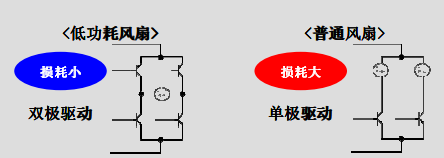 双极驱动示意图