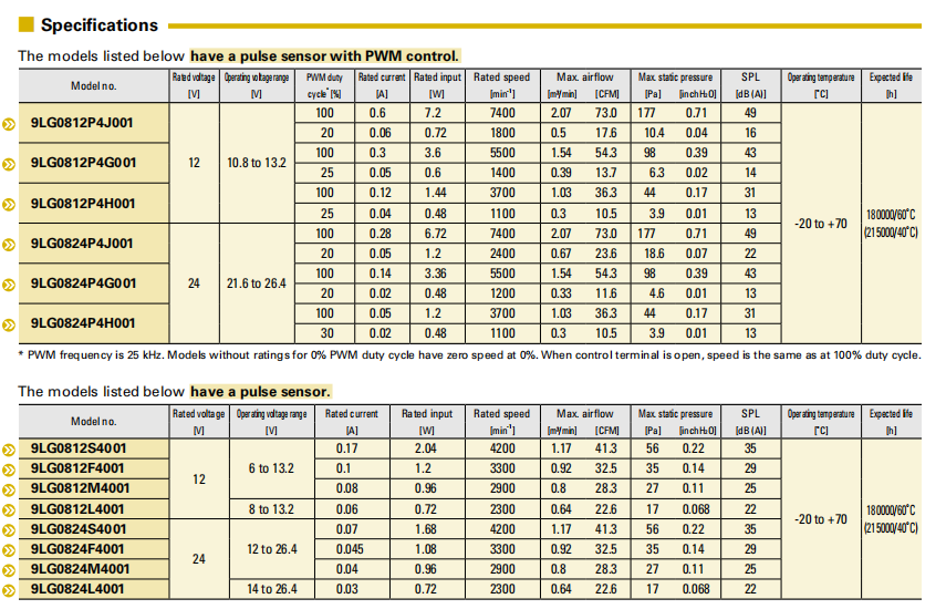 SanAce长寿命轴流风扇 9LG0812P4J001 系列图: