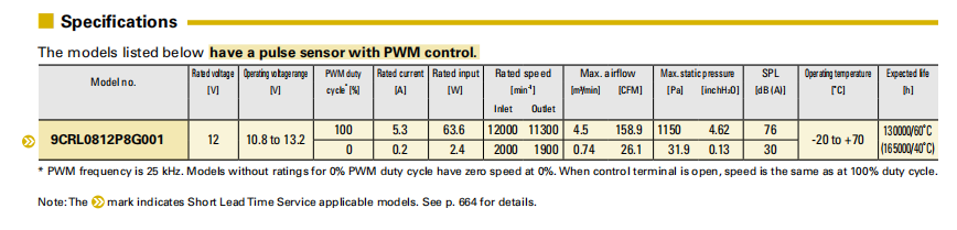 SanAce山洋长寿命双重反转轴流风扇 9CRL0812P8G001系列图: