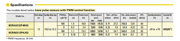 SanAce山洋轴流双重反转风扇9CRA0412P4K03 三洋风扇04