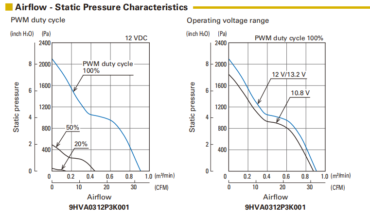 山洋 San Ace 9HVA0312P3K001 38x38x28mm DC12V 轴流散热风扇 | 高转速低噪音工业风扇01