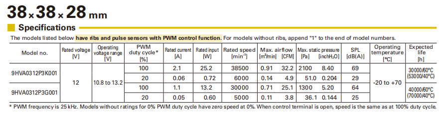山洋 San Ace 9HVA0312P3K001 38x38x28mm DC12V 轴流散热风扇 | 高转速低噪音工业风扇02