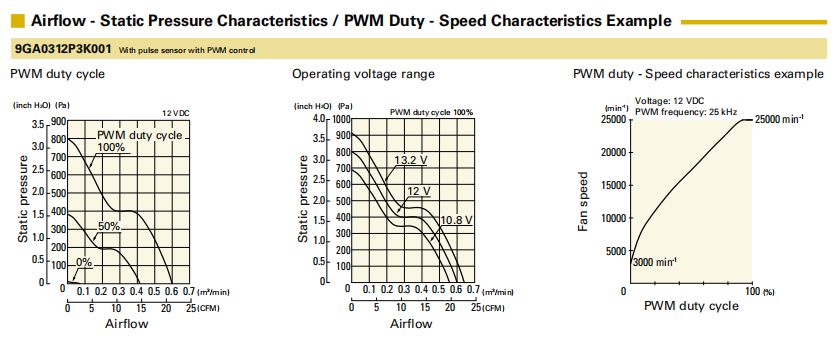 SAN ACE三洋散热风扇 山洋San Ace 9GA0312P3K001 38mm 12V低功耗直流散热风扇 | SANYO DENKI官方规格01
