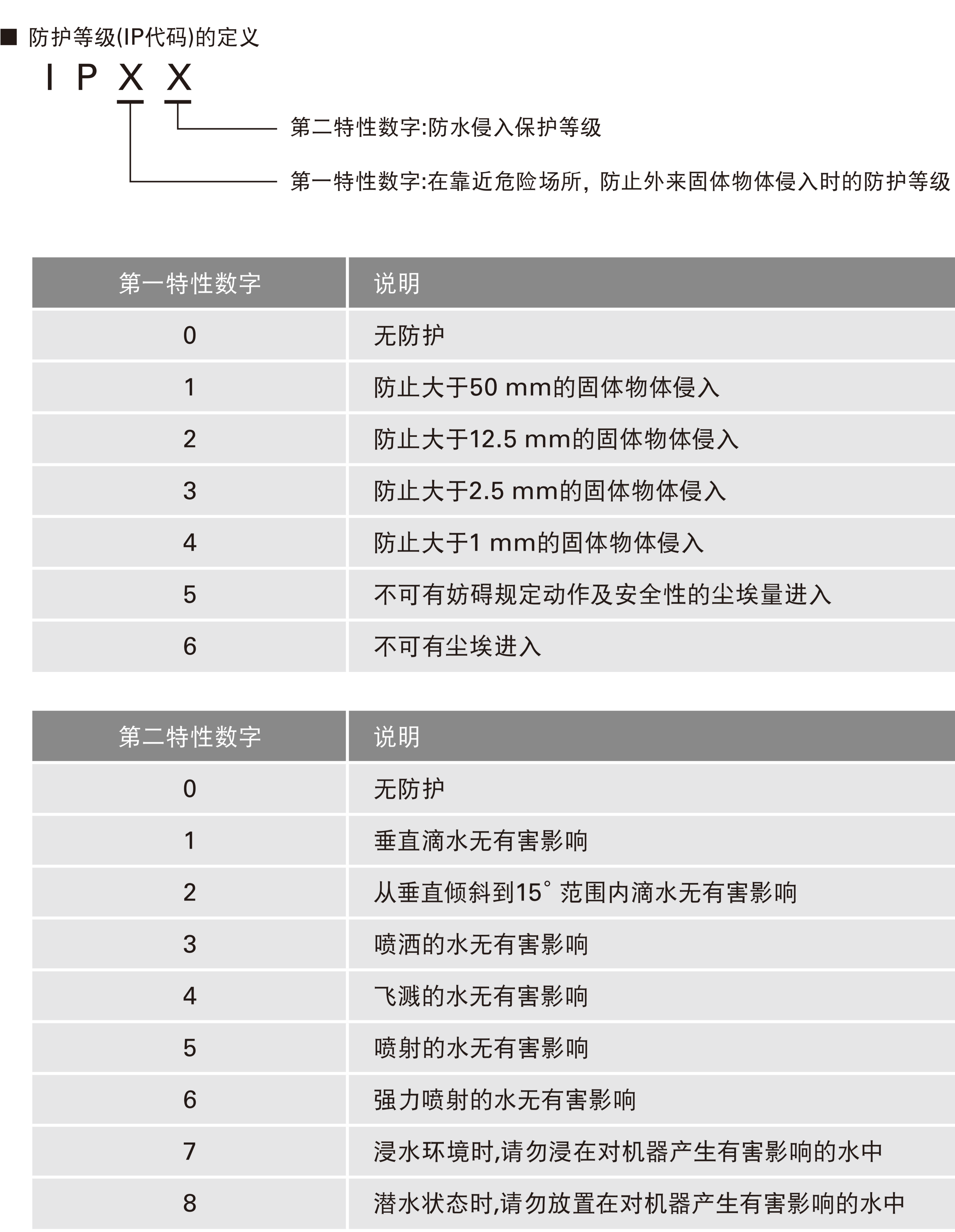 为什么发酵设备越来越重视带PWM调速IP68防水散热风扇？| 山洋San Ace散热风扇选型网06