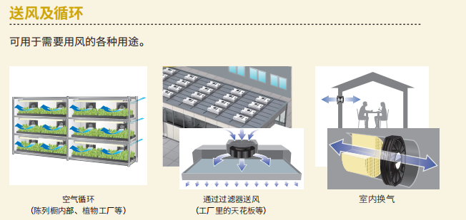 植物工厂散热风扇怎么选？为什么越来越多农业环境控制设备开始采用IP68防水风扇？06