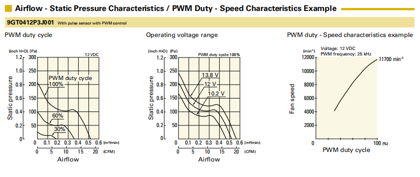 山洋 San Ace 9GT0412P3J001 4028 宽温散热风扇 12V PWM 调速 -40~85℃工业风机01