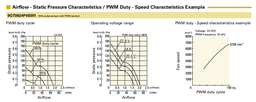 9GT0824P4S001