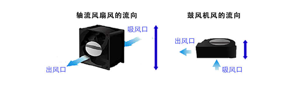山洋San Ace高静压鼓风机:在高阻力环境中如何实现稳定送风?01