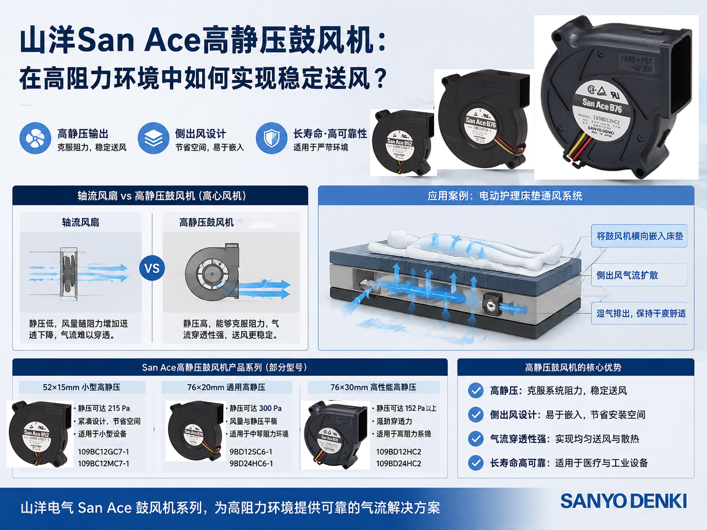 山洋San Ace高静压鼓风机:在高阻力环境中如何实现稳定送风?06