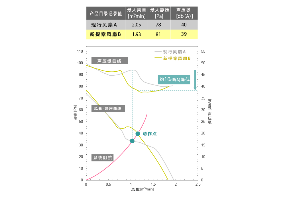 医疗图像诊断仪如何实现静音化？ 山洋电气通过系统阻抗分析，帮助客户找到兼顾低噪音与冷却性能的最佳散热风扇方案04
