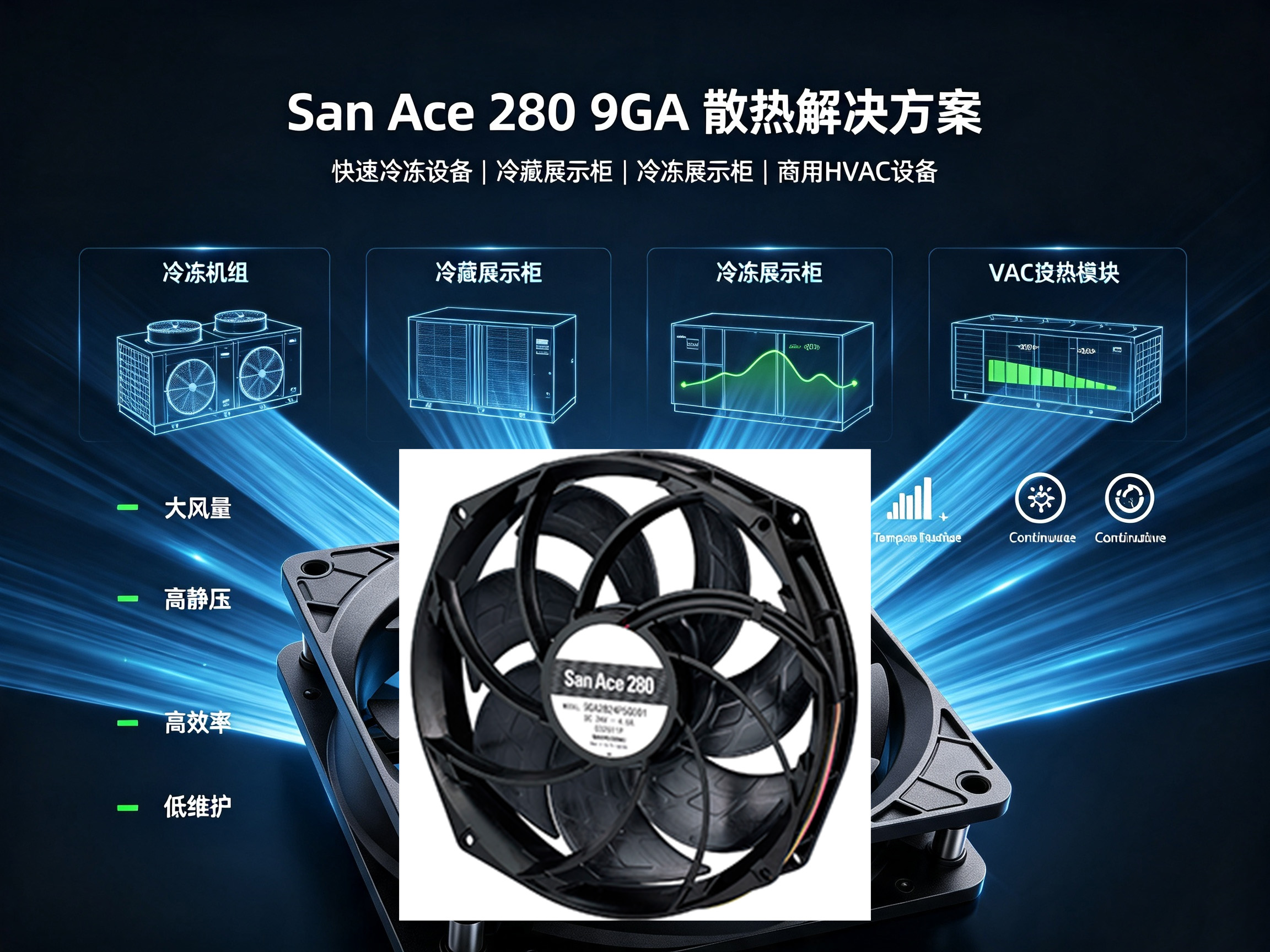 新品|山洋San Ace 280系列低功耗DC散热风扇发布：280×50mm大尺寸设计提升工业设备散热效率04