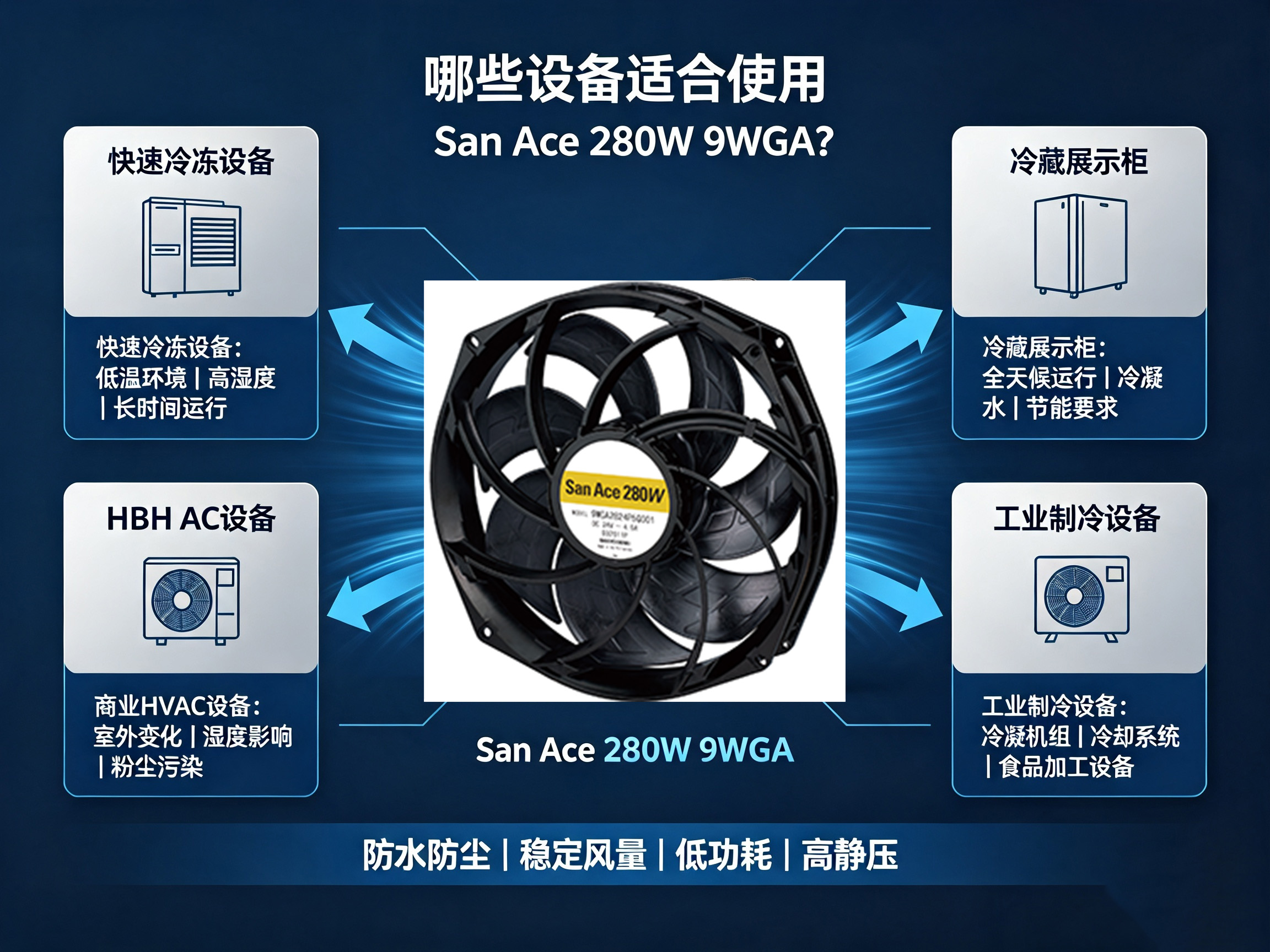新品|山洋San Ace 280W防水散热风扇发布:IP56防护等级满足恶劣环境工业设备散热需求05