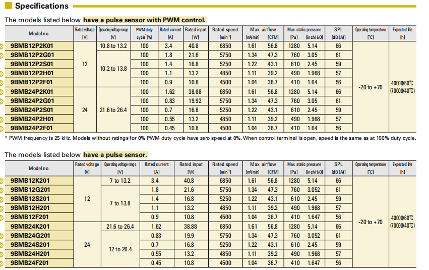 9BMB12P2S01-02