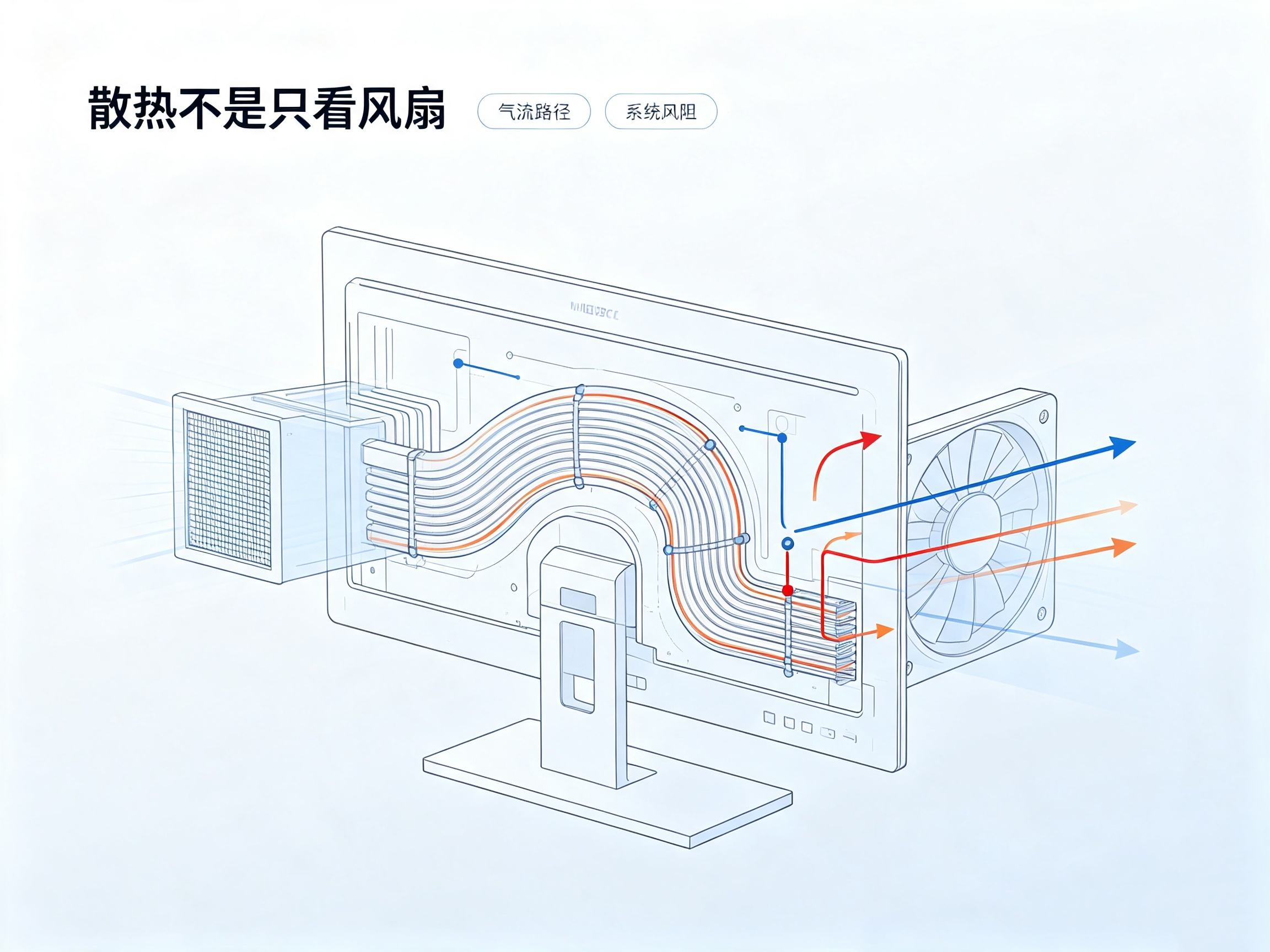 How Do High-Resolution Medical Displays Manage Heat? San Ace DC Cooling Fan Application-02