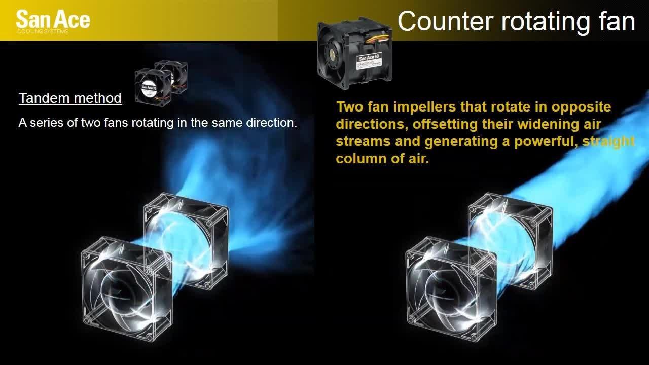 80×80×80mm高静压风扇怎么选?山洋San Ace Counter Rotating Fan双重反转风扇与双风扇串联区别02